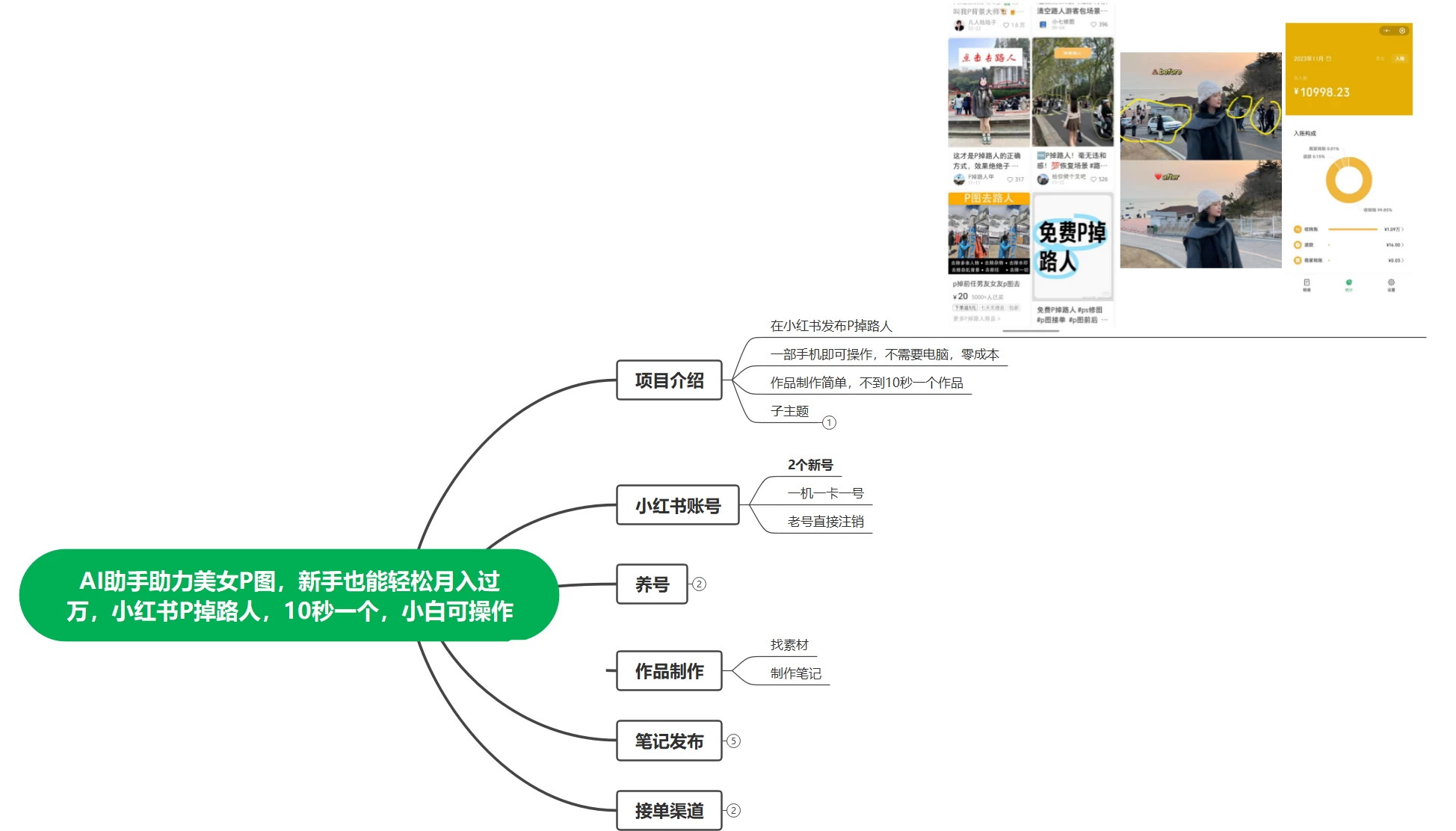 AI 助手助力美女 P 图，新手也能轻松月入过万，小红书 P 掉路人，10 秒一个，小白也可操作-大海创业网